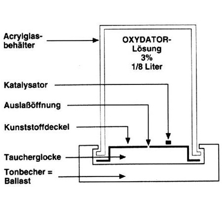 Söchting oxydátor D