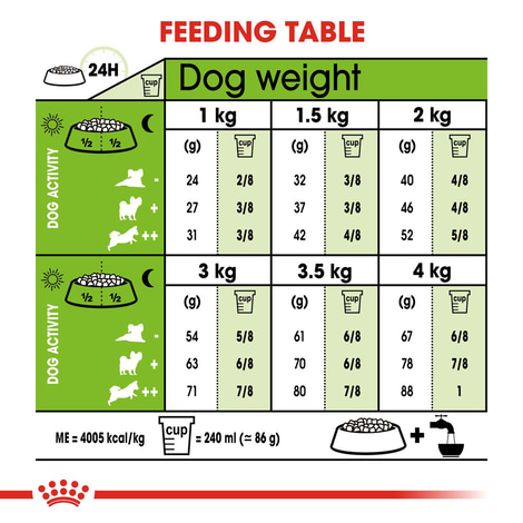 ROYAL CANIN X-SMALL Adult