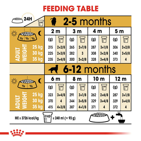 ROYAL CANIN Golden Retriever Puppy pro štěňata