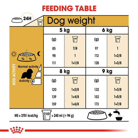ROYAL CANIN Cavalier King Charles Adult