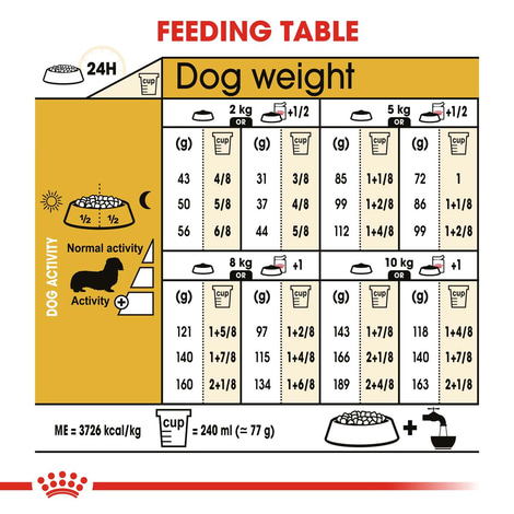 ROYAL CANIN Dachshund Adult