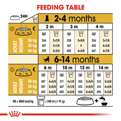 Royal Canin German Shepherd Junior