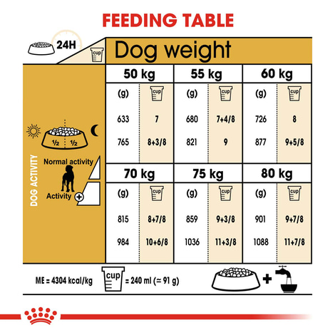 ROYAL CANIN Great Dane Adult