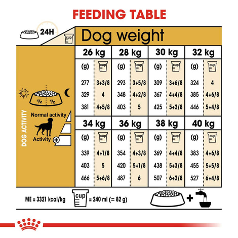 ROYAL CANIN Labrador Retriever Adult Sterilised
