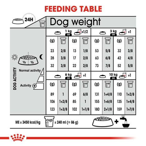 ROYAL CANIN STERILISED MINI