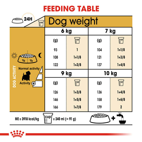 ROYAL CANIN West Highland White Terrier