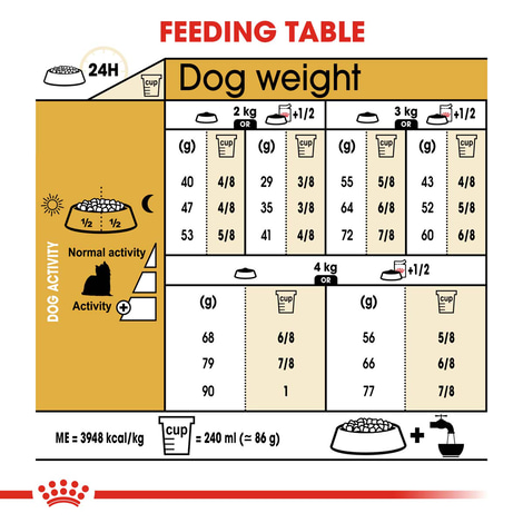 ROYAL CANIN Yorkshire Terrier Adult granule pro psy
