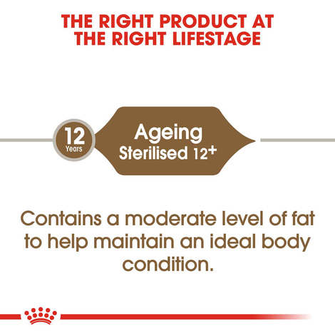 Royal Canin Sterilised +12+