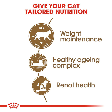 Royal Canin Sterilised +12+