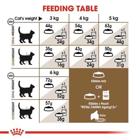 Royal Canin Sterilised +12+