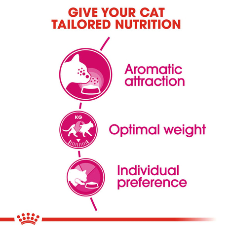 ROYAL CANIN AROMA EXIGENT granule pro vybíravé kočky