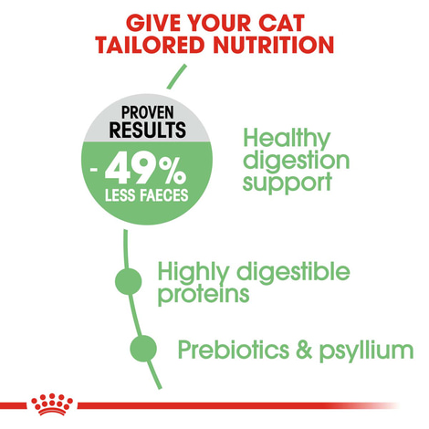 ROYAL CANIN Digestive Care granule pro kočky s citlivým zažíváním