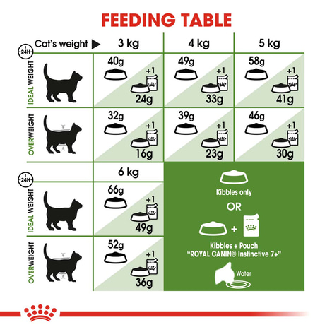 ROYAL CANIN OUTDOOR 7+ granule pro starší venkovní kočky
