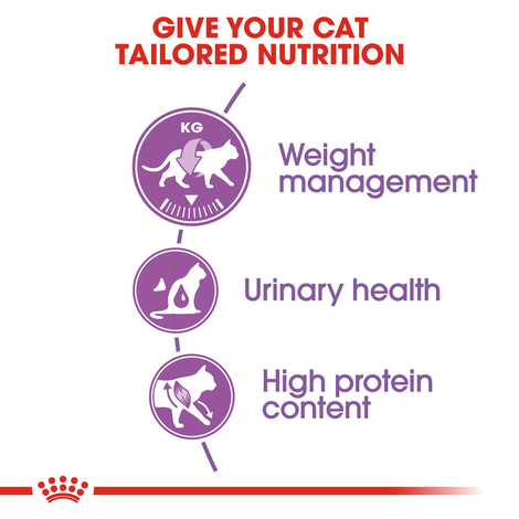 ROYAL CANIN STERILISED granule pro kastrované kočky