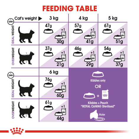 ROYAL CANIN STERILISED granule pro kastrované kočky