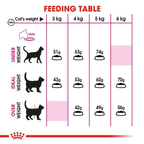ROYAL CANIN SAVOUR EXIGENT granule pro vybíravé kočky