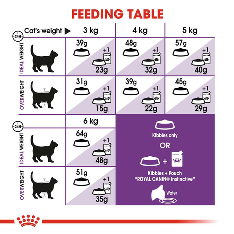 ROYAL CANIN SENSIBLE granule pro kočky s citlivým zažíváním