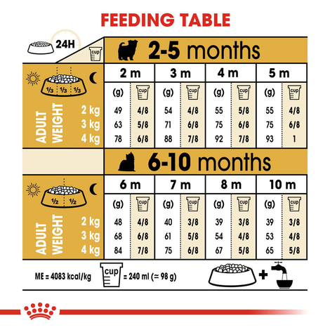 Royal Canin Yorkshire Terrier 29 Junior