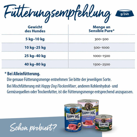 Happy Dog čistý krocan, 12 x 400 g