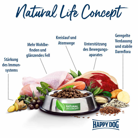 Happy Dog čistý krocan, 12 x 400 g
