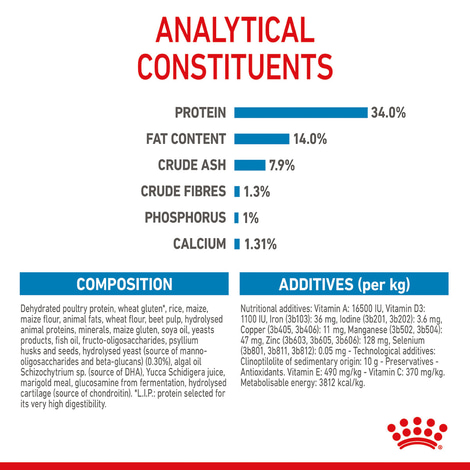 ROYAL CANIN GIANT Puppy pro štěňata velkých plemen