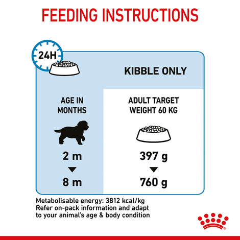 ROYAL CANIN GIANT Puppy pro štěňata velkých plemen