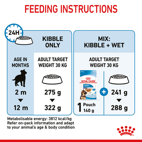 ROYAL CANIN MAXI Puppy