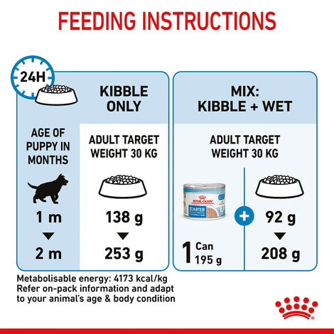 ROYAL CANIN MAXI Starter