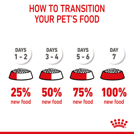 ROYAL CANIN MEDIUM Puppy