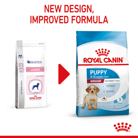 ROYAL CANIN MEDIUM Puppy
