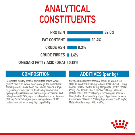 ROYAL CANIN MEDIUM Puppy