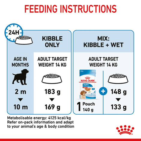ROYAL CANIN MEDIUM Puppy