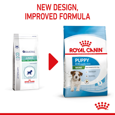 ROYAL CANIN MINI Puppy