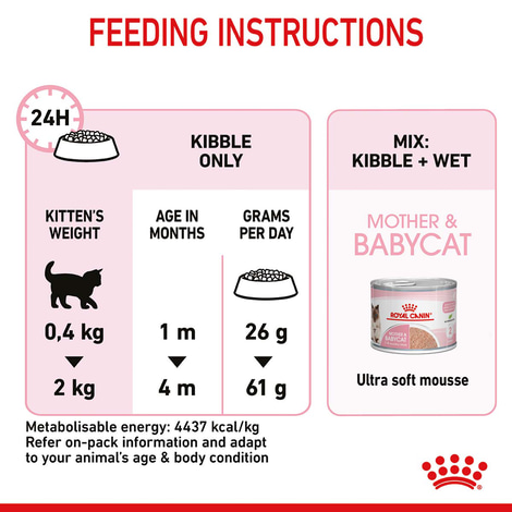 Royal Canin Mother & Babycat