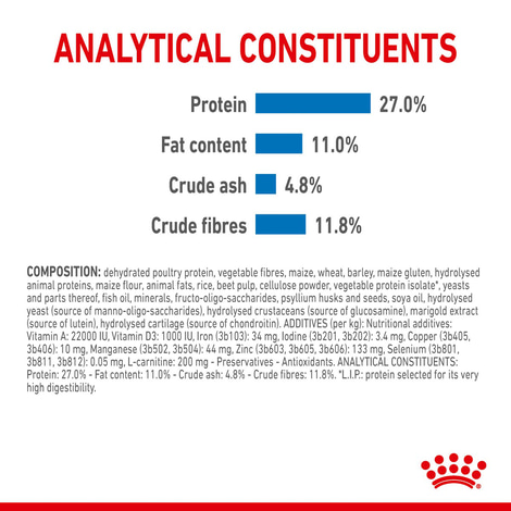Granule ROYAL CANIN LIGHT WEIGHT CARE pro kočky se sklonem k nadváze