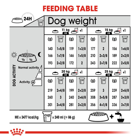 ROYAL CANIN STERILISED MEDIUM granule pro kastrované psy středně velkých plemen