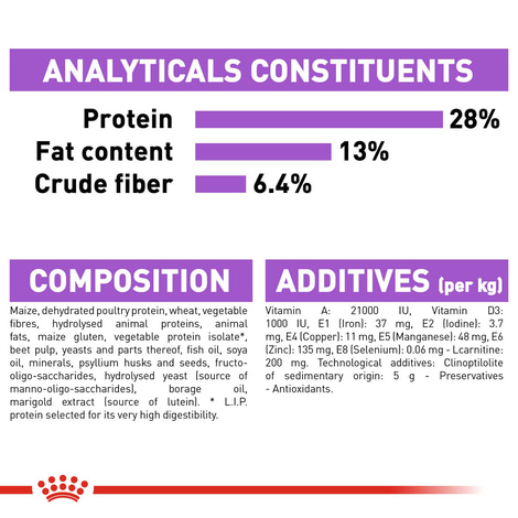 ROYAL CANIN STERILISED MEDIUM granule pro kastrované psy středně velkých plemen
