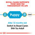 Royal Canin Shih Tzu 28 Junior