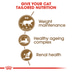 Royal Canin Sterilised +12+