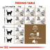 Royal Canin Sterilised +12+