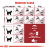 ROYAL CANIN FIT granule pro aktivní kočky