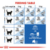 ROYAL CANIN INDOOR 27 granule pro bytové kočky