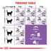 ROYAL CANIN STERILISED granule pro kastrované kočky