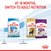 ROYAL CANIN GIANT Junior granule pro štěňata psů velmi velkých plemen