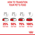 ROYAL CANIN MAXI Puppy