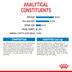 ROYAL CANIN MAXI Starter