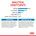 ROYAL CANIN MEDIUM Puppy