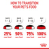 ROYAL CANIN MOTHER & BABYCAT Mousse pro březí kočky a koťata