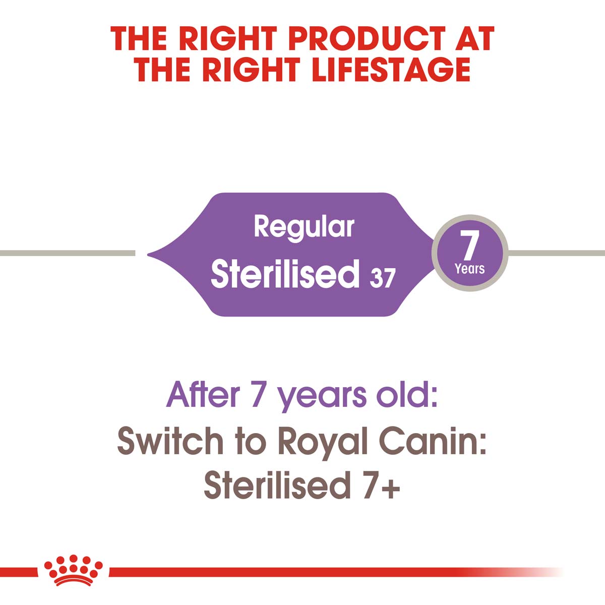 ROYAL CANIN STERILISED granule pro kastrované kočky