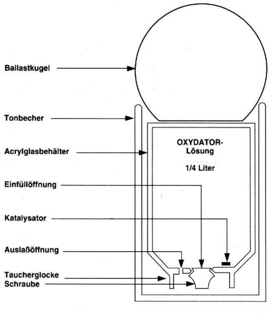 Söchting oxydátor A